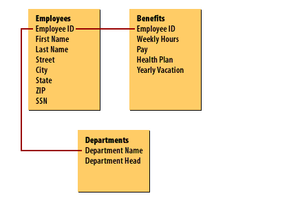 A list of departments and department heads