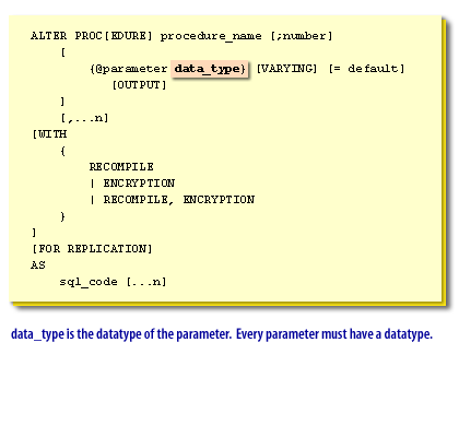 data_type is the datatype of the parameter. Every parameter must have a datatype.