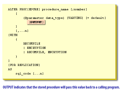 OUTPUT indicates that the stored procedure will pass this value back to a calling program.