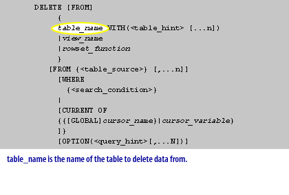 able_name is the name of the table to delete data from caption