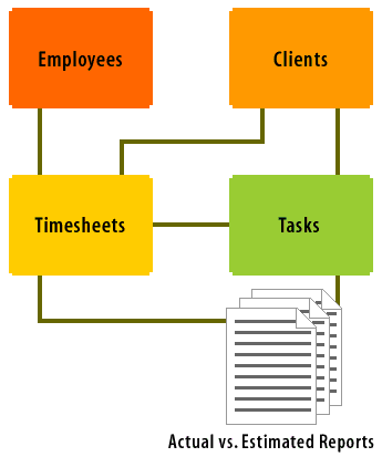 Example of logical model